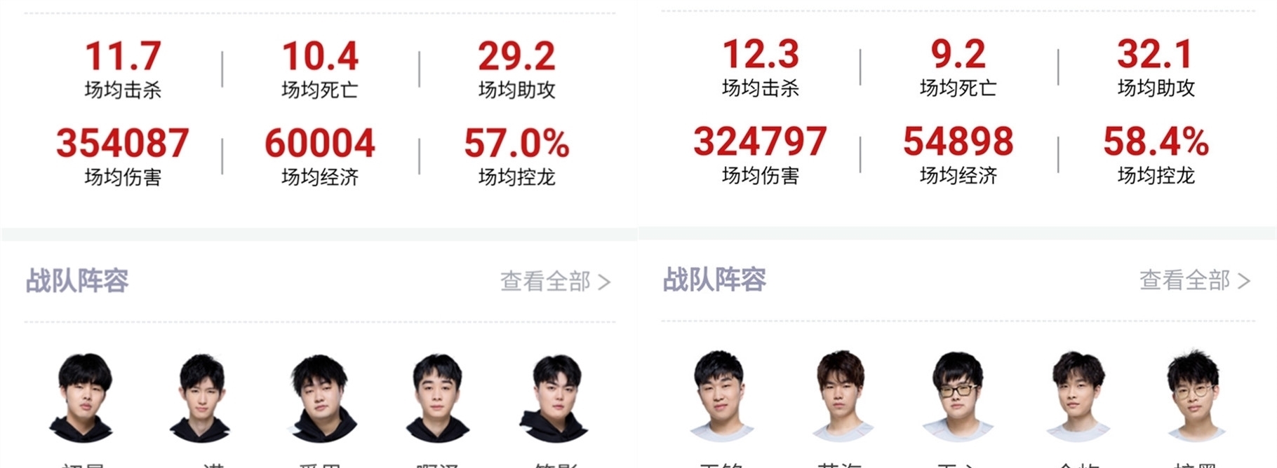 LPL夏季赛收官， Bilibili Gaming 、 Top Esports 、LNG及WBG出征2024全球总决赛！